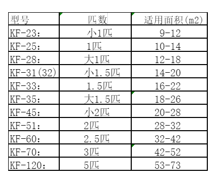 沙雅空调维修